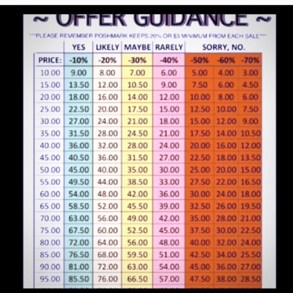 Reasonable Offers